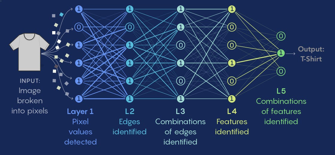 GANs Diagram